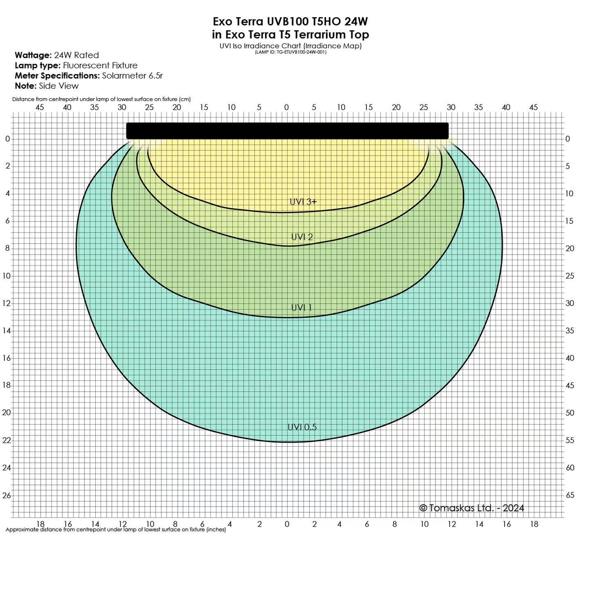 Exo Terra - UVB 100 HO T5 Bulb – 3% UVB (Ferguson Zone 1)