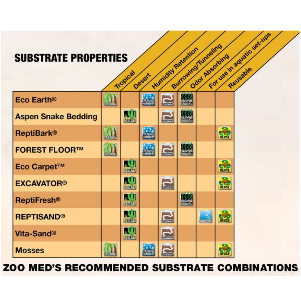 Zoo Med Forest Floor Natural Cypress Mulch Bedding