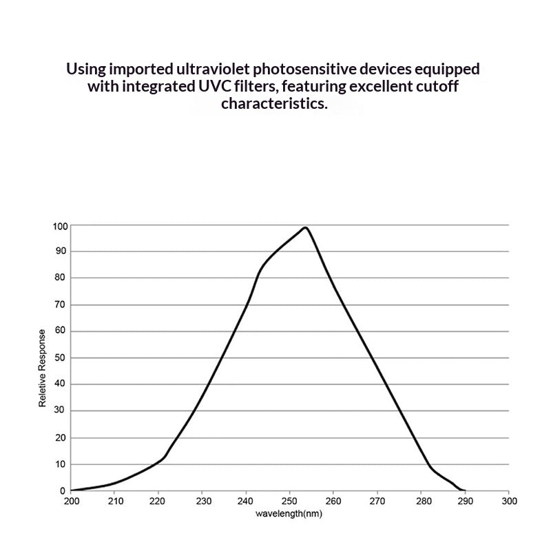 Precision Handheld Digital Ultraviolet (UV) Radiometer & Terrarium Sensor