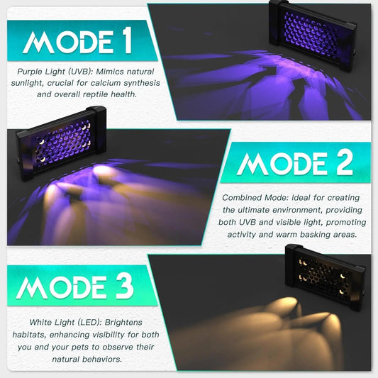 Dimmable LED Reptile UVB Lamp (12W)