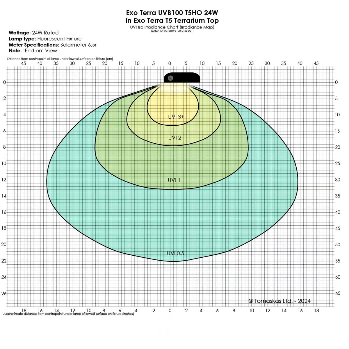 Exo Terra - UVB 100 HO T5 Bulb – 3% UVB (Ferguson Zone 1)