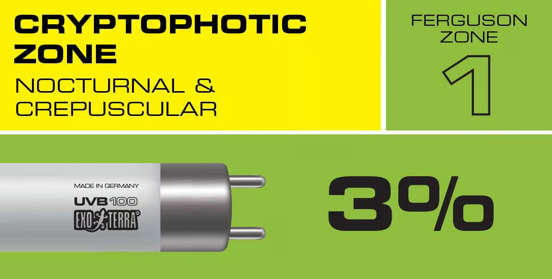 Exo Terra - UVB 100 HO T5 Bulb – 3% UVB (Ferguson Zone 1)
