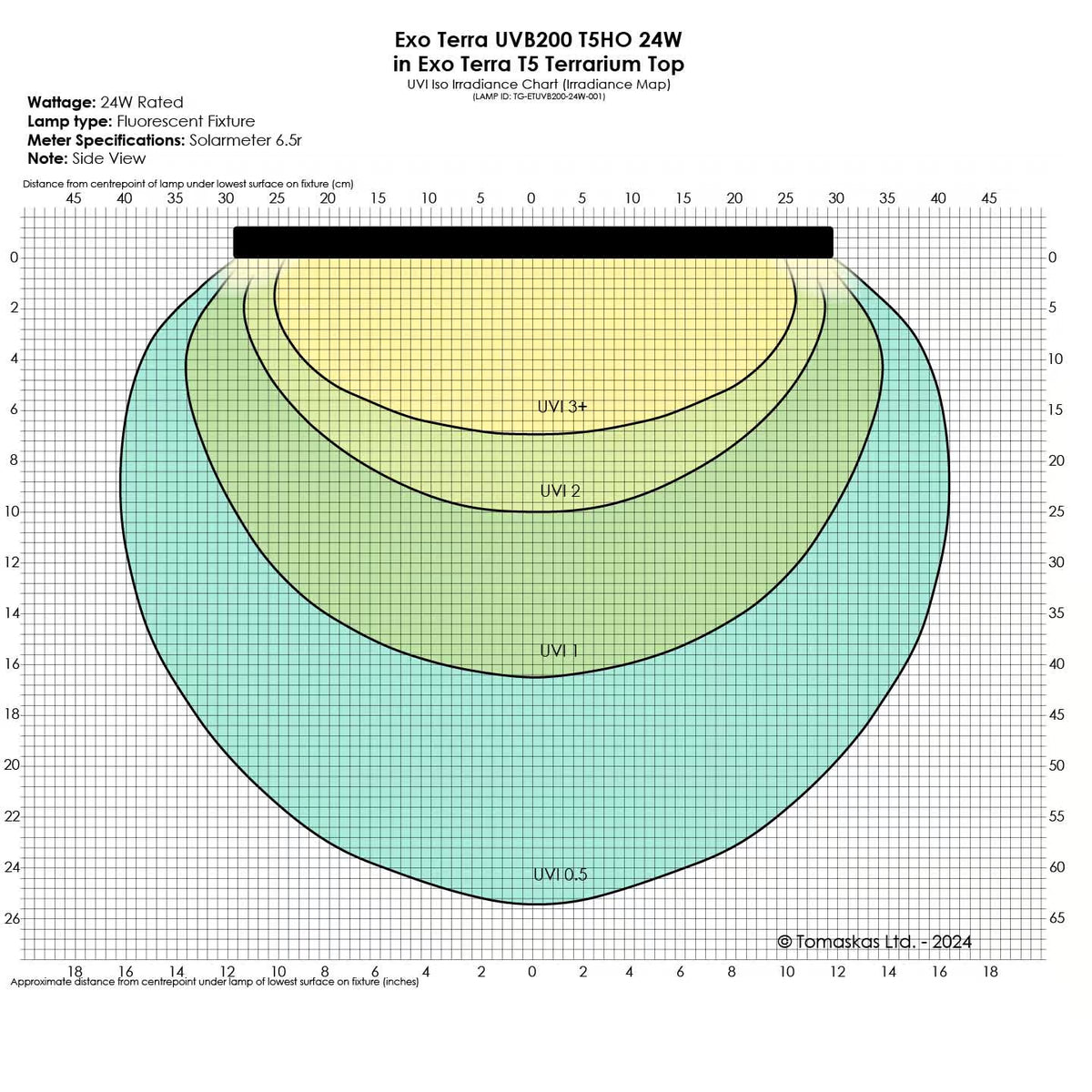 Exo Terra - UVB 200 HO T5 Bulb – 7% UVB (Ferguson Zone 2)